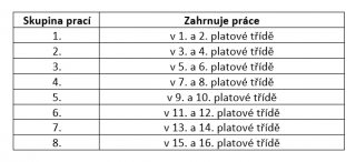 Zaměstnanci odměňovaní platem